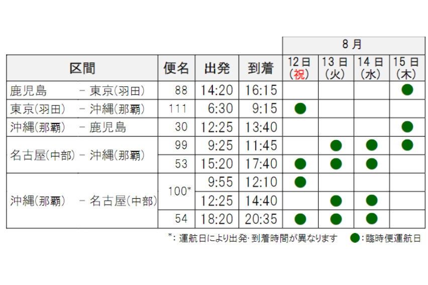 臨時便の時刻表。