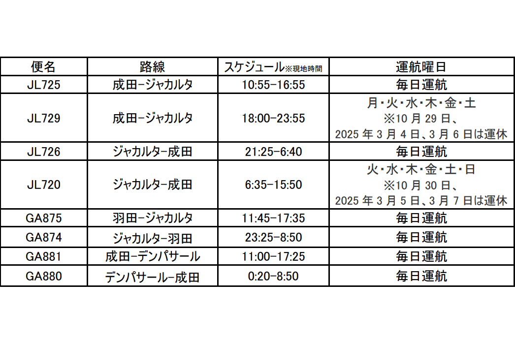 運航スケジュール(2024年冬ダイヤ)