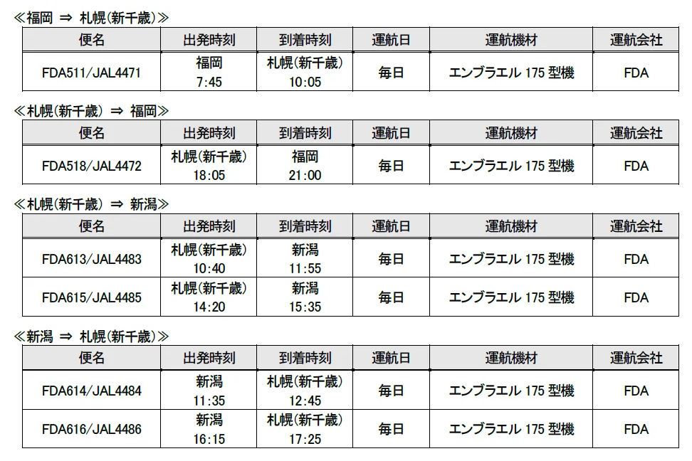 新設されるコードシェア便の詳細