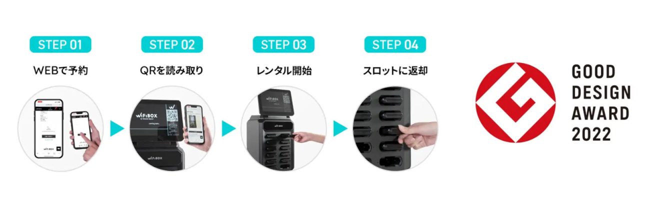 「WiFiBOX」を利用する際の流れ。