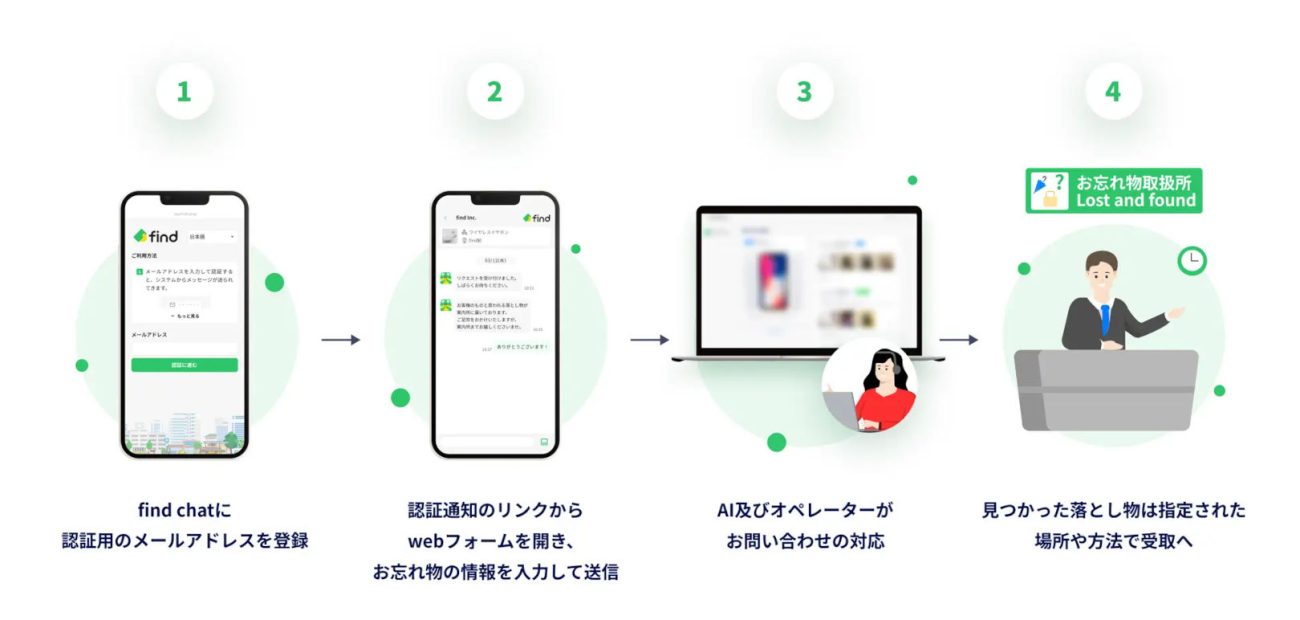多言語に対応した「find chat」