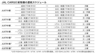 運航スケジュール