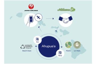本運賃の一部はMālama 1を通じて地元NPOの支援に充てられる。