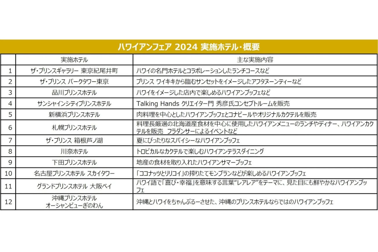「ハワイアンフェア 2024」の主なホテルの実施概要