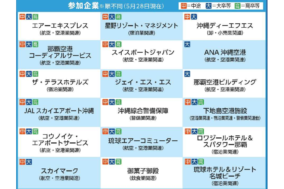 参加企業一覧