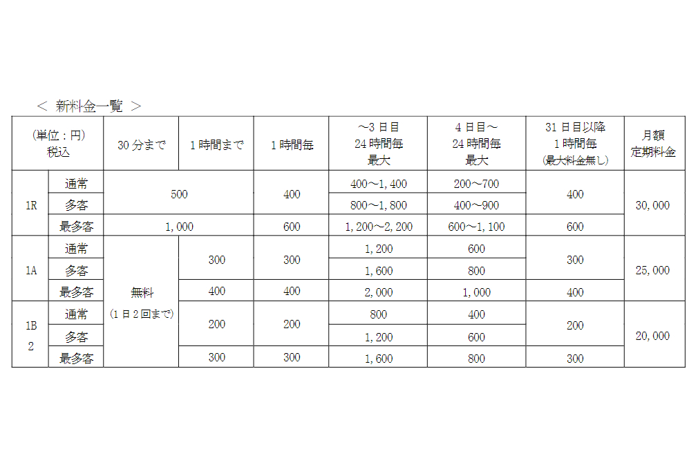 新駐車料金