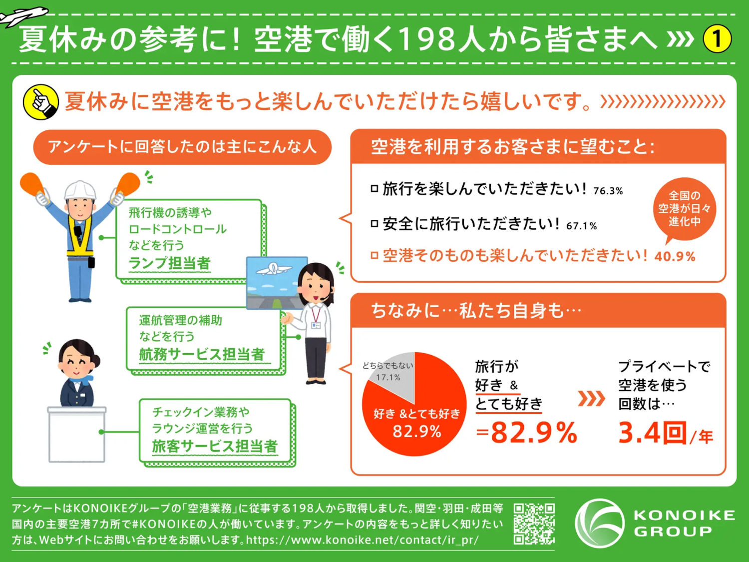 「夏休みの参考に！空港で働く198人から皆さまへ」①