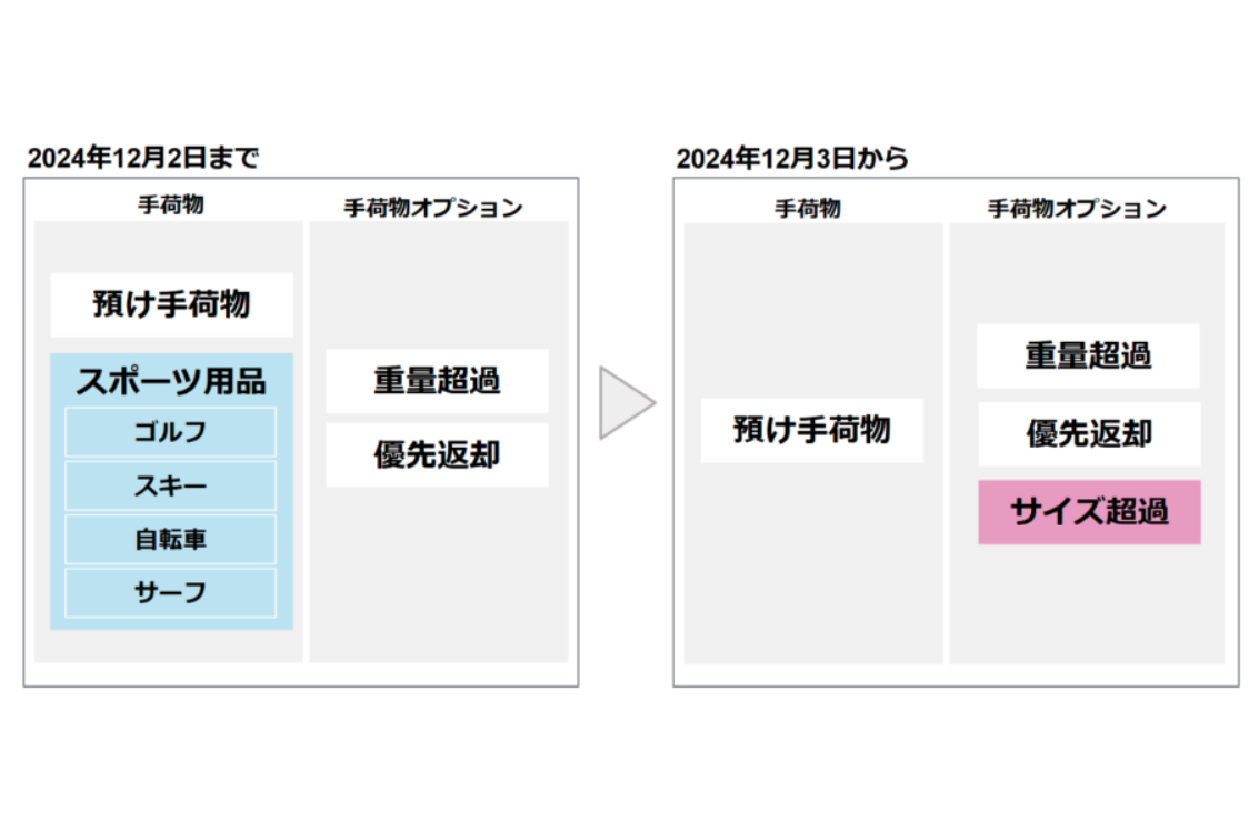 変更のポイント