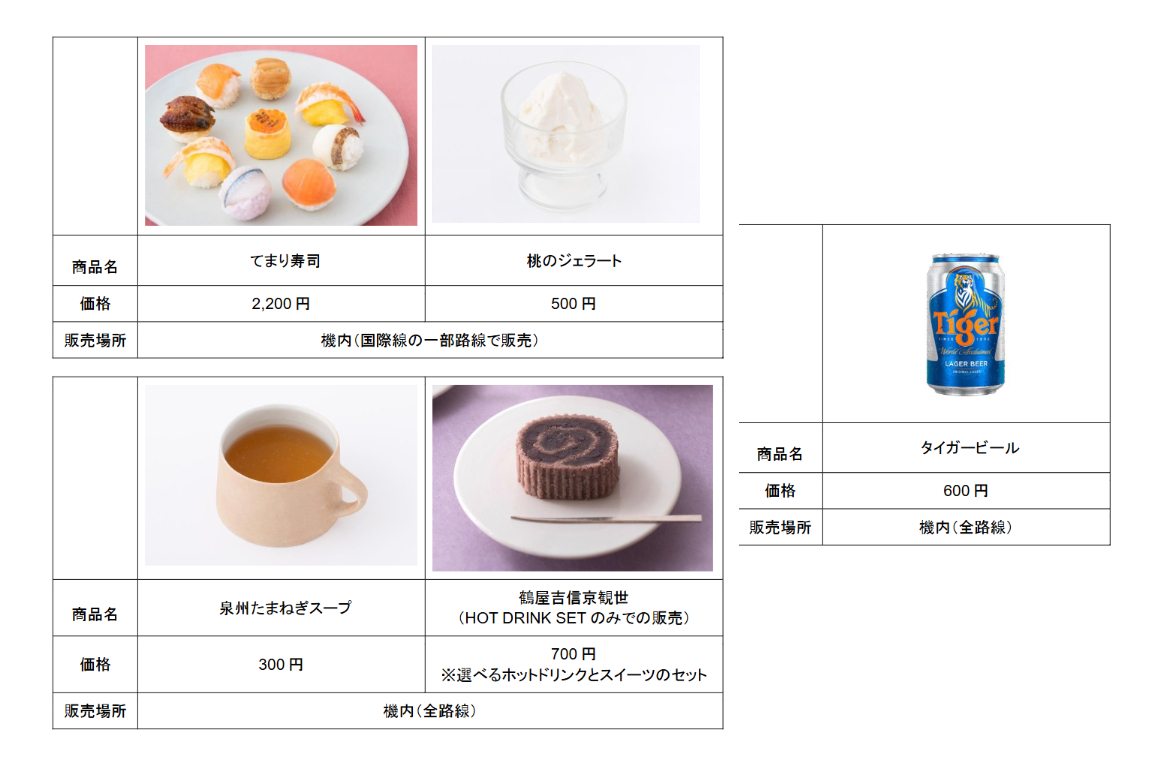 新商品の概要