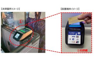 決済箇所イメージ