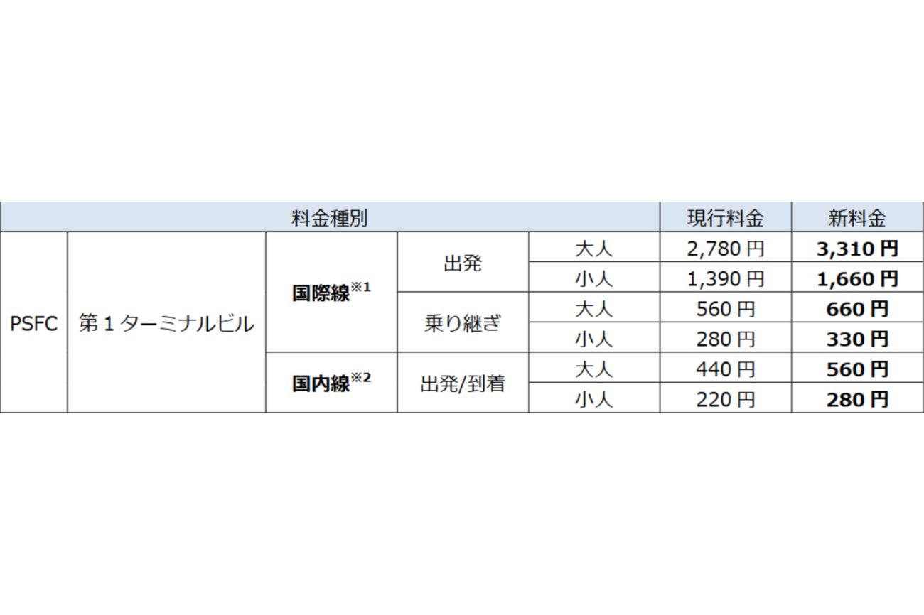改定後の料金
