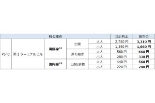 改定後の料金