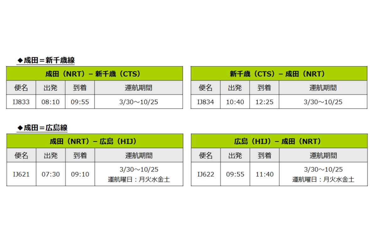 スプリング・ジャパン、2025年夏の国内線運航スケジュール。