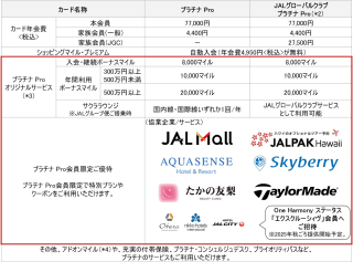 JAL・JCBカード プラチナ ProとJALグローバルクラブ JAL・JCBカード プラチナ Proの特典。