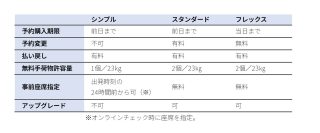 ANA国内線の新運賃とサービス比較。