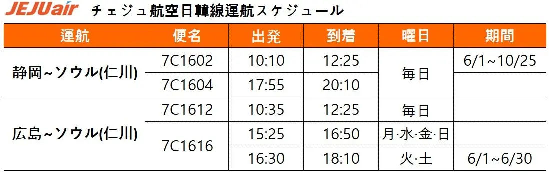 増便分を含めた、静岡、広島=ソウル(仁川)線の運航スケジュール。