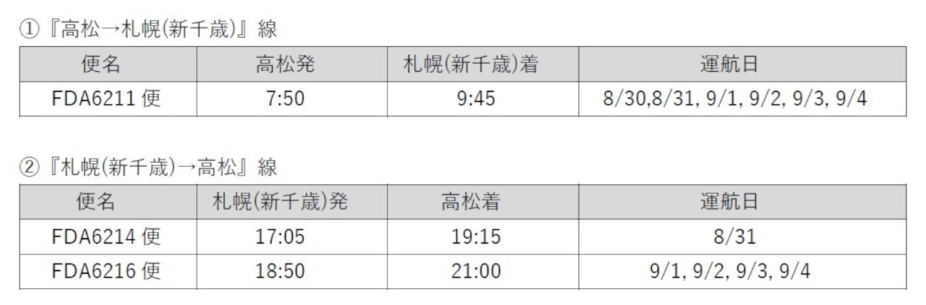 高松＝札幌(新千歳)線の運航ダイヤ。