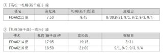 高松＝札幌(新千歳)線の運航ダイヤ。