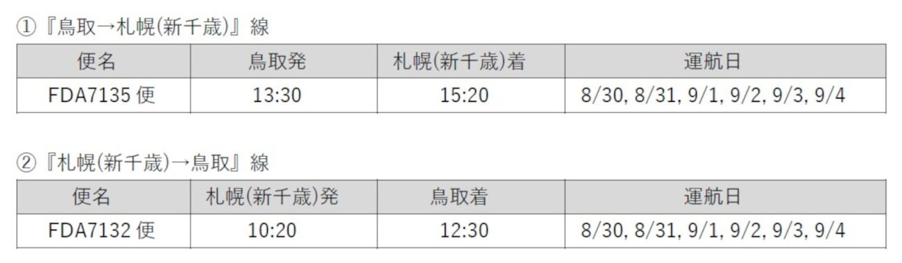 鳥取＝札幌(新千歳)線の運航ダイヤ。