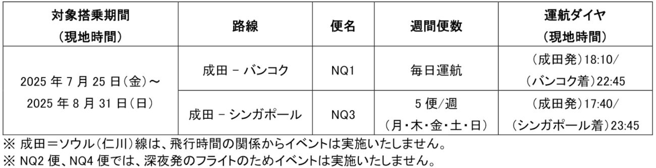 イベント対象便。
