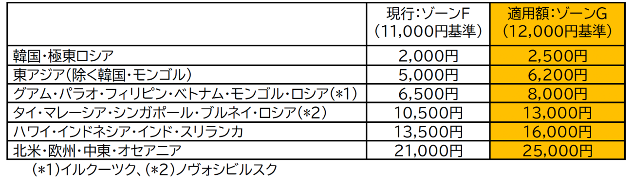 JAL_nenyu10~11