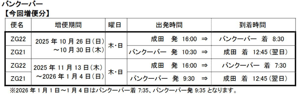 バンクーバー線の増便。
