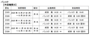 バンコク線の増便。