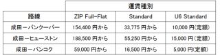 今回増便が行なわれる3路線の運賃。