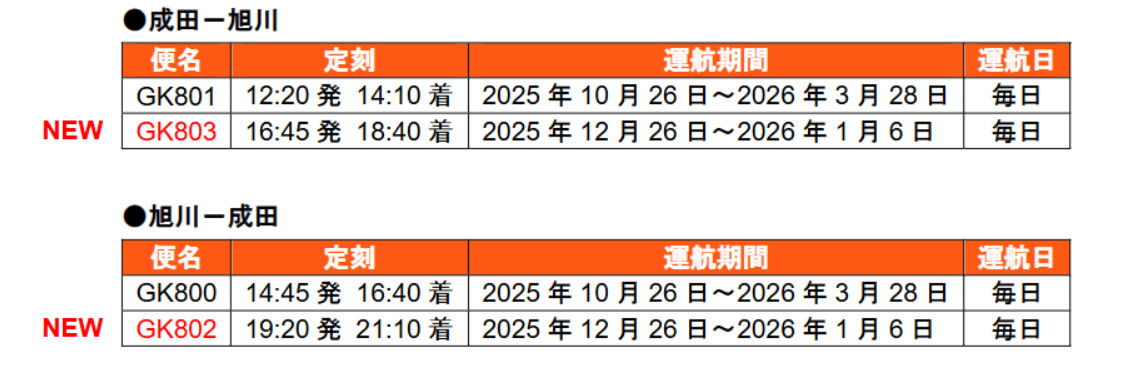 成田＝旭川線の2025年冬スケジュール期間中の時刻表。