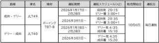 成田＝デリー線の運航スケジュール・販売開始日