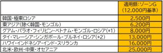 JAL_nenyu12~1