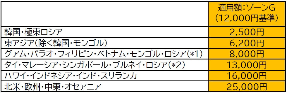 JAL_nenyu12~1
