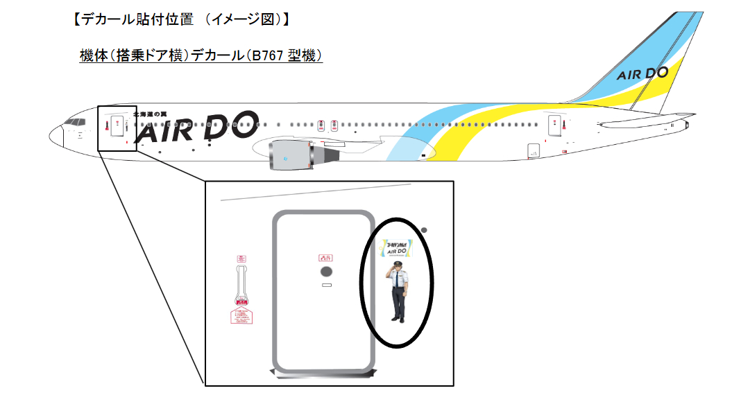 デカール貼付位置 （イメージ図）