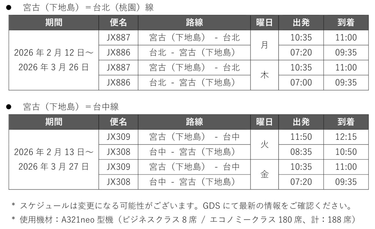 運航スケジュール詳細