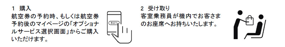 オプショナルサービス　購入の流れ