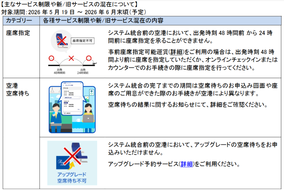 主なサービス制限や新/旧サービスの混在について