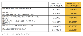 JAL_nenyu202602~03