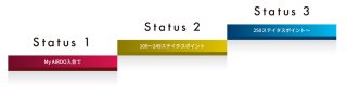 ステイタスポイントに応じて用意された3段階の会員ステイタス。