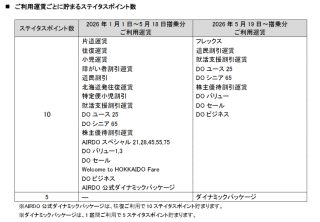 利用運賃ごとに貯まるステイタスポイント数