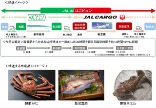 商品化第1弾として、敦賀発台湾向け水産品輸送を実施した。
