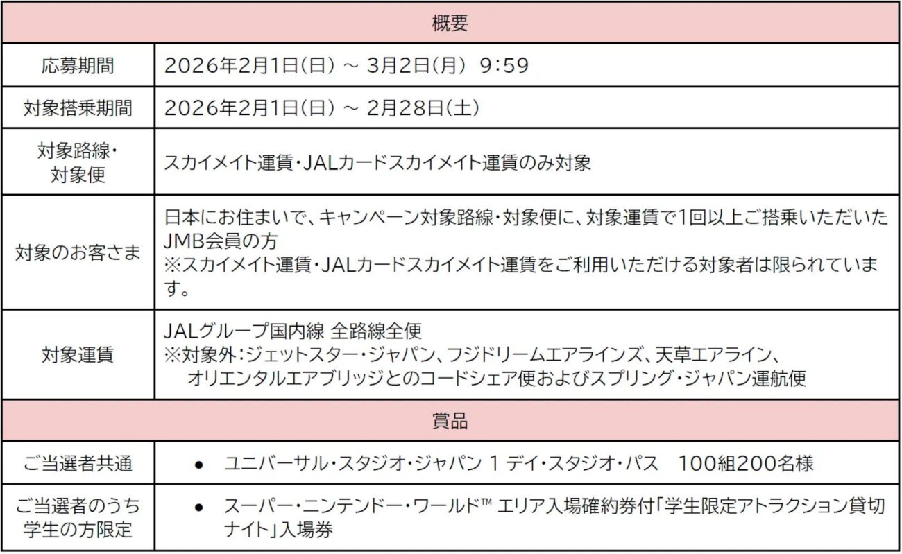 「スカイメイト」×「ユニ春2026」搭乗キャンペーン
