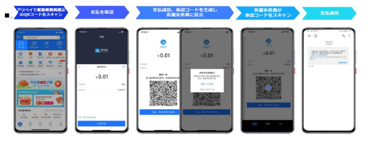 支払い手順。