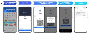 支払い手順。