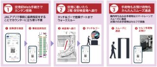 「JAL SMART AIRPORT」
