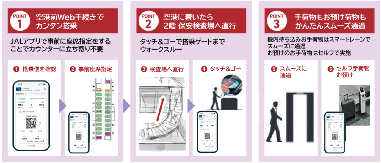 「JAL SMART AIRPORT」