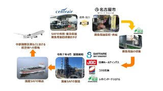 本連携協定に基づく取り組みスキームイメージ