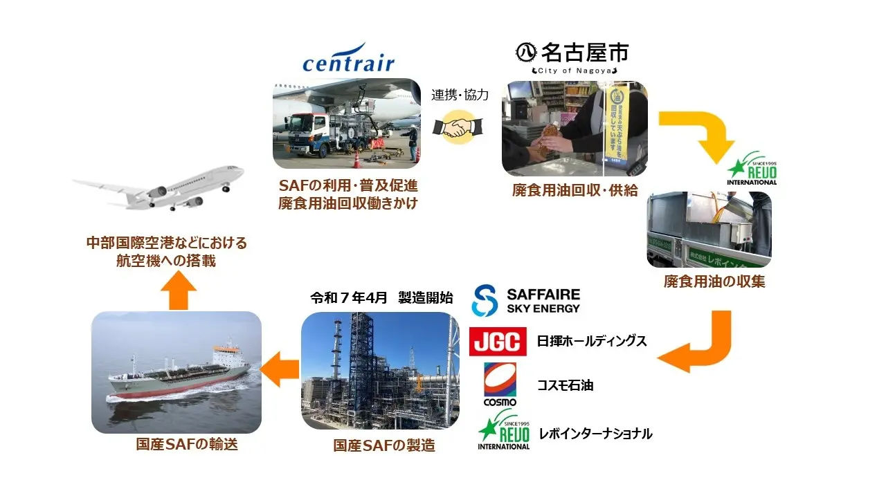 本連携協定に基づく取り組みスキームイメージ