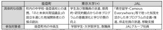 各者の役割