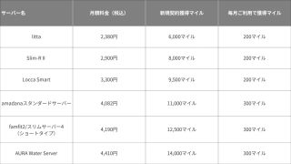 各サーバーの月額料金と積算マイル数