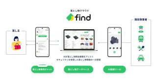 「落とし物クラウドfind」について